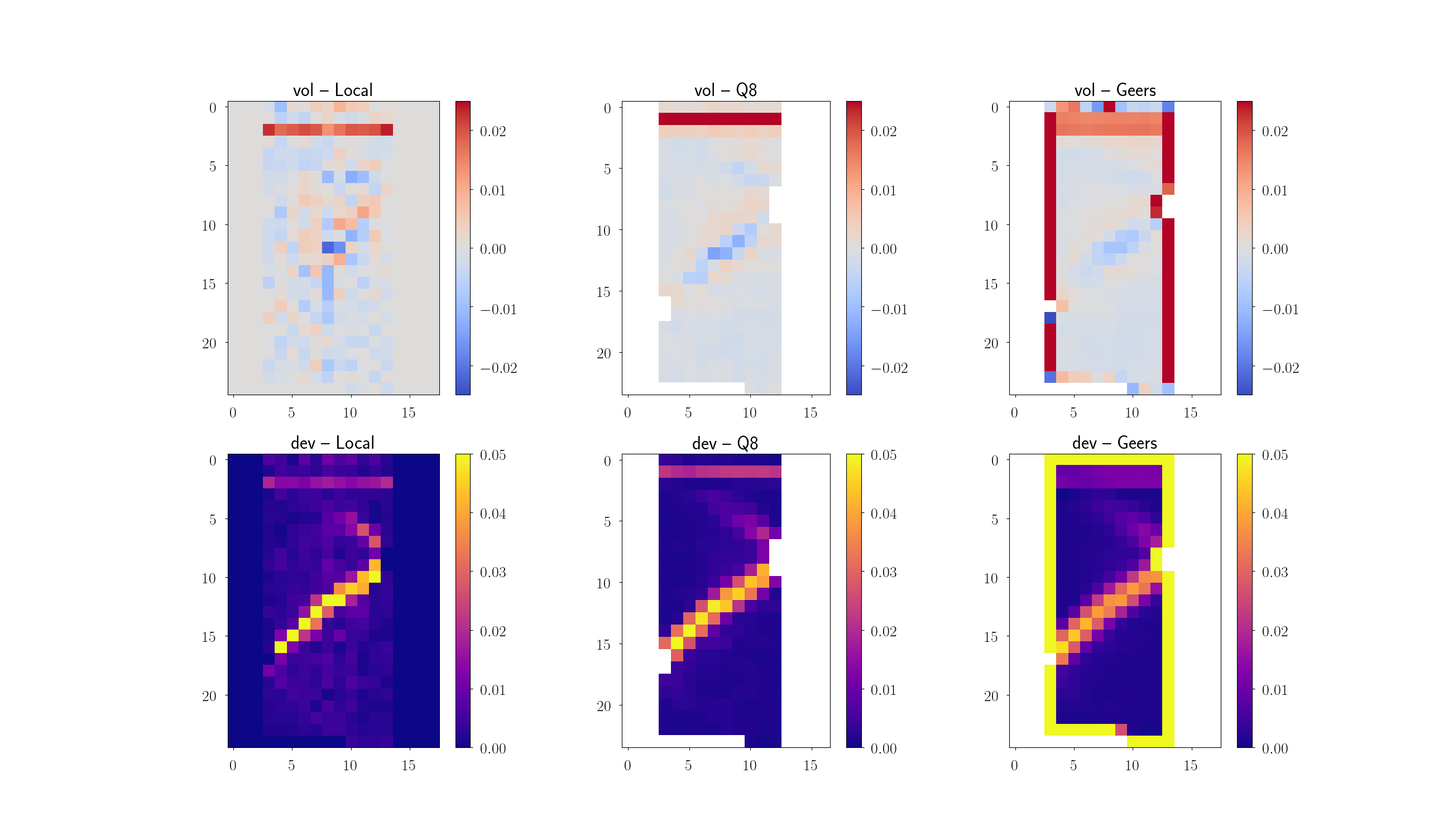 ../_images/V4-b1-hws10-comparison-vol-dev-DVC-strain.png