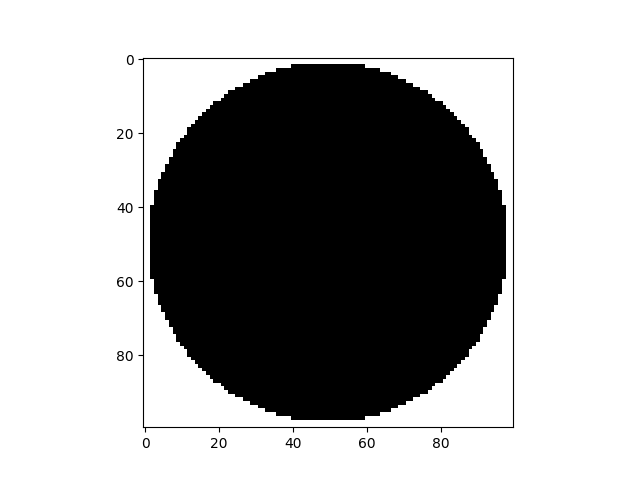 plot distancefield