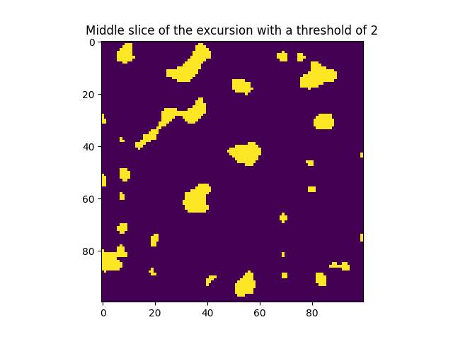 Middle slice of the excursion with a threshold of 2