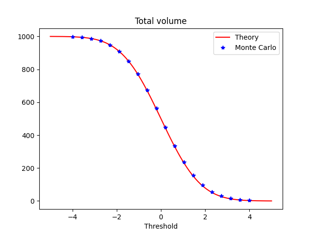 Total volume