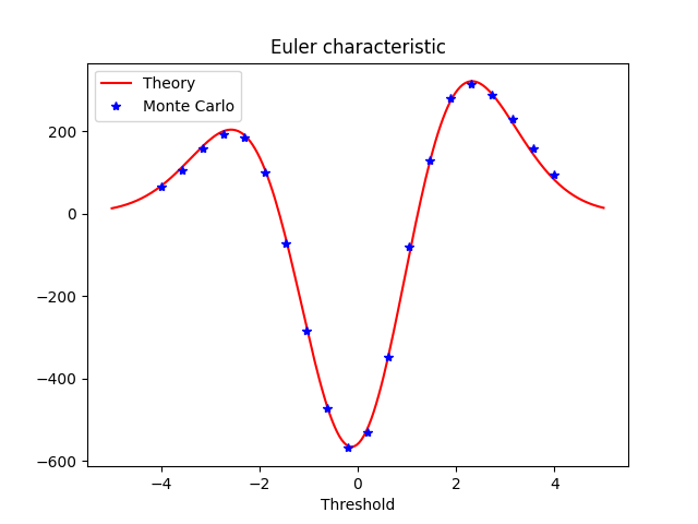 Euler characteristic