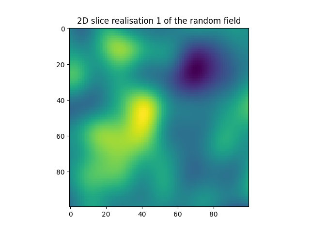 2D slice realisation 1 of the random field