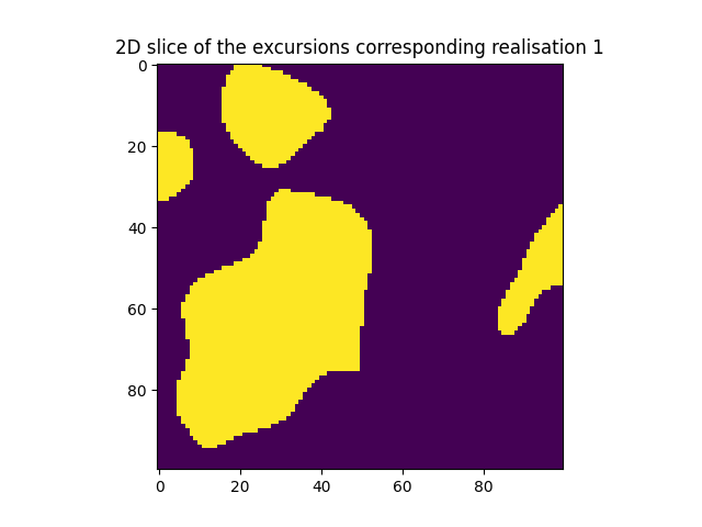 2D slice of the excursions corresponding realisation 1