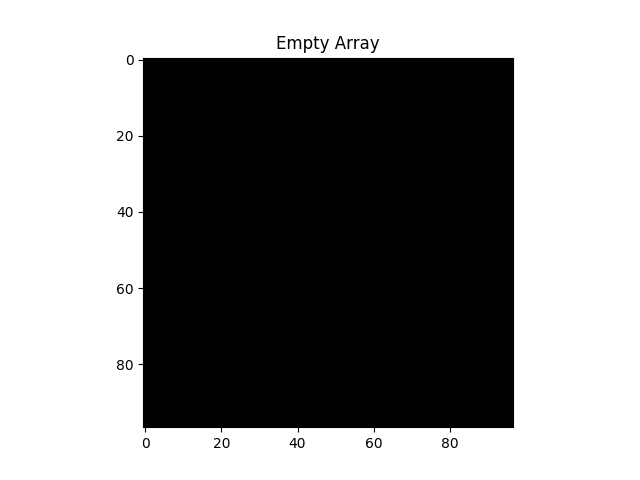 Empty Array