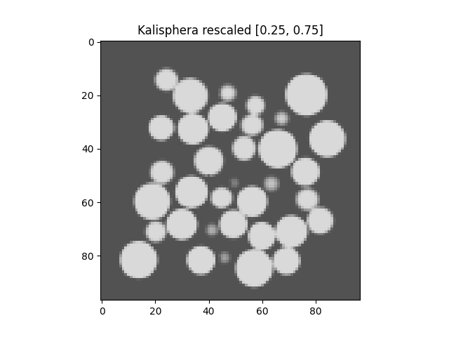 Kalisphera rescaled [0.25, 0.75]
