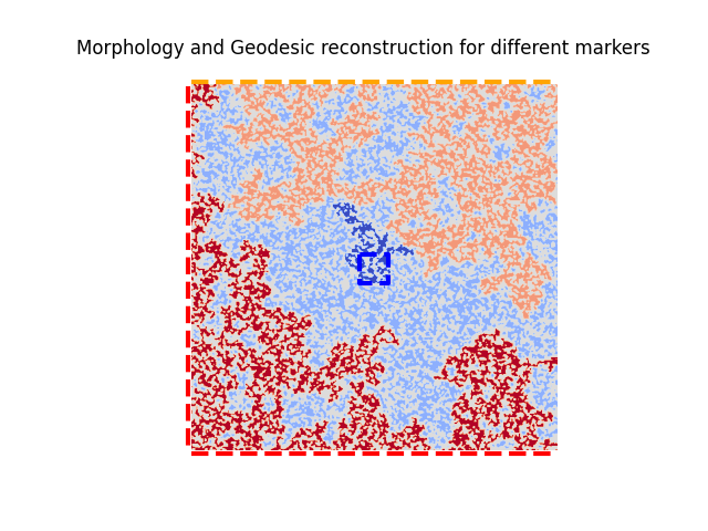 Morphology and Geodesic reconstruction for different markers