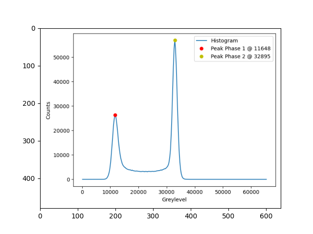 plot histogramNorm