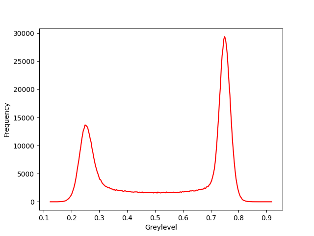 plot histogramNorm