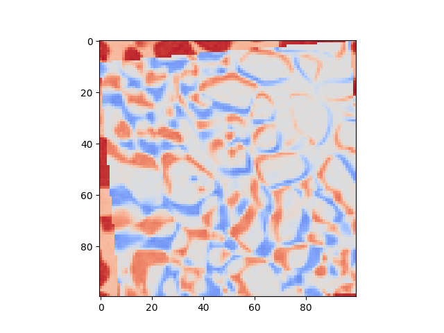 plot imageCorrelationBasics