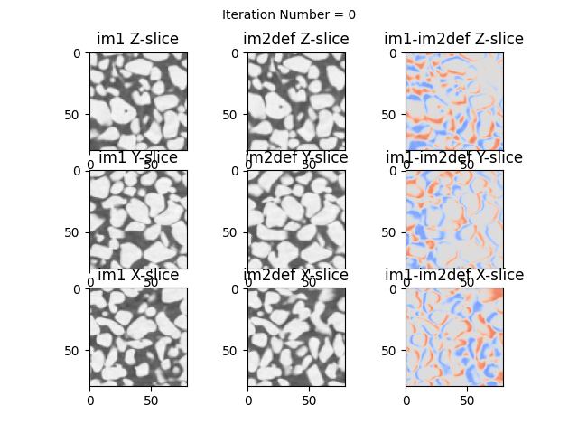 Iteration Number = 0, im1 Z-slice, im2def Z-slice, im1-im2def Z-slice, im1 Y-slice, im2def Y-slice, im1-im2def Y-slice, im1 X-slice, im2def X-slice, im1-im2def X-slice