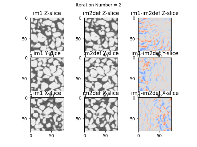 Iteration Number = 2, im1 Z-slice, im2def Z-slice, im1-im2def Z-slice, im1 Y-slice, im2def Y-slice, im1-im2def Y-slice, im1 X-slice, im2def X-slice, im1-im2def X-slice