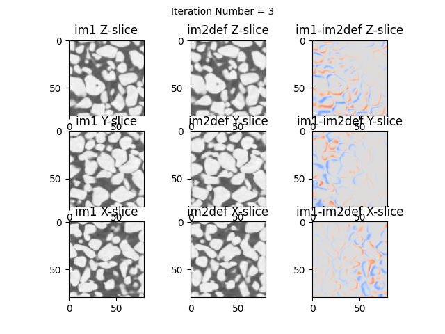 Iteration Number = 3, im1 Z-slice, im2def Z-slice, im1-im2def Z-slice, im1 Y-slice, im2def Y-slice, im1-im2def Y-slice, im1 X-slice, im2def X-slice, im1-im2def X-slice