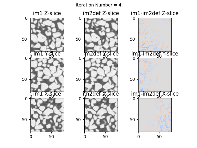 Iteration Number = 4, im1 Z-slice, im2def Z-slice, im1-im2def Z-slice, im1 Y-slice, im2def Y-slice, im1-im2def Y-slice, im1 X-slice, im2def X-slice, im1-im2def X-slice