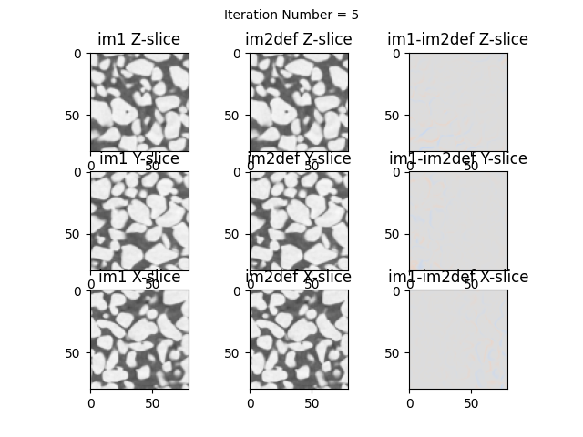 Iteration Number = 5, im1 Z-slice, im2def Z-slice, im1-im2def Z-slice, im1 Y-slice, im2def Y-slice, im1-im2def Y-slice, im1 X-slice, im2def X-slice, im1-im2def X-slice