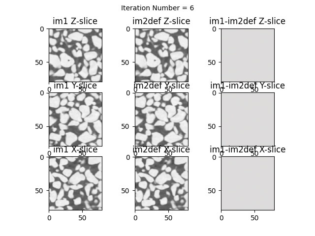 Iteration Number = 6, im1 Z-slice, im2def Z-slice, im1-im2def Z-slice, im1 Y-slice, im2def Y-slice, im1-im2def Y-slice, im1 X-slice, im2def X-slice, im1-im2def X-slice