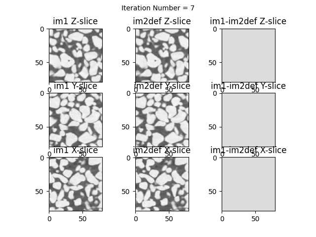 Iteration Number = 7, im1 Z-slice, im2def Z-slice, im1-im2def Z-slice, im1 Y-slice, im2def Y-slice, im1-im2def Y-slice, im1 X-slice, im2def X-slice, im1-im2def X-slice