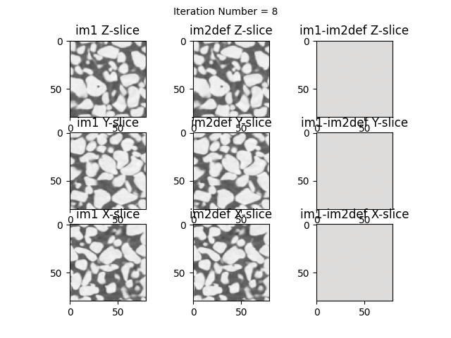 Iteration Number = 8, im1 Z-slice, im2def Z-slice, im1-im2def Z-slice, im1 Y-slice, im2def Y-slice, im1-im2def Y-slice, im1 X-slice, im2def X-slice, im1-im2def X-slice