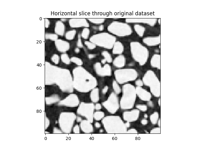 Horizontal slice through original dataset