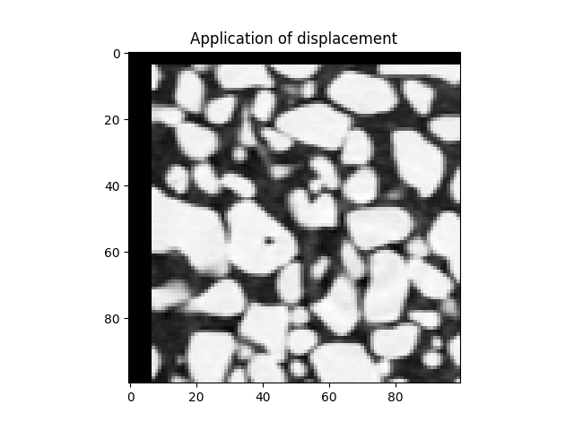 Application of displacement