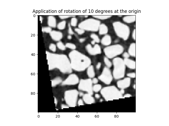 Application of rotation of 10 degrees at the origin