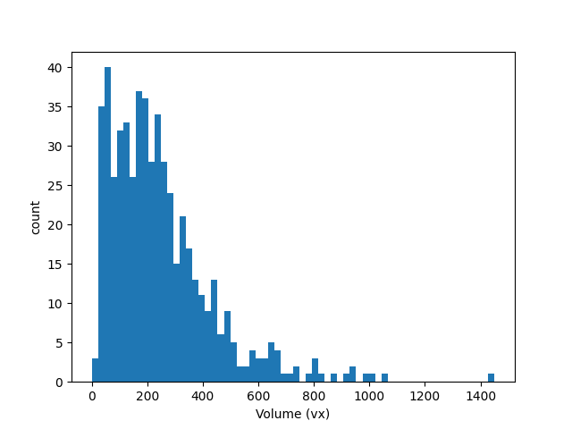 plot labelToolkit01