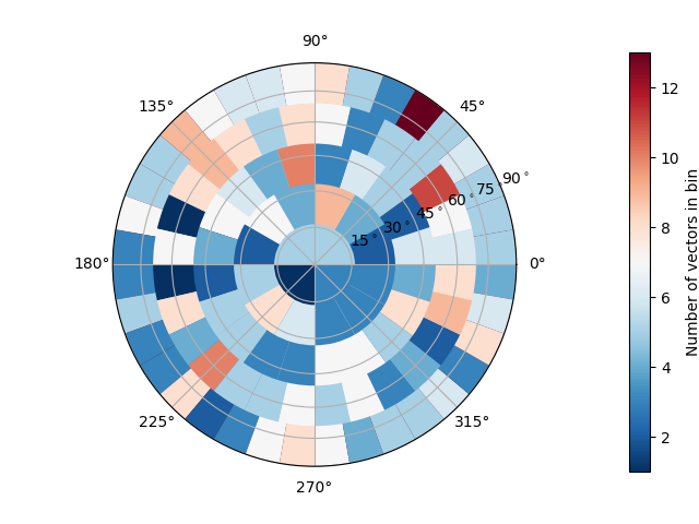 plot labelToolkit01