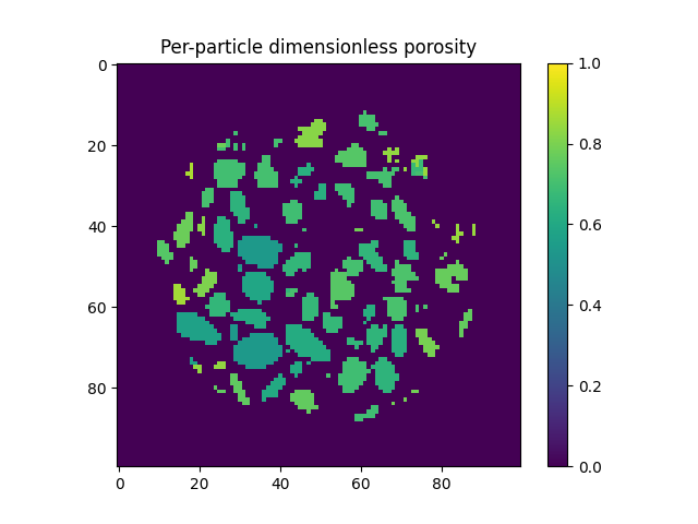 Per-particle dimensionless porosity