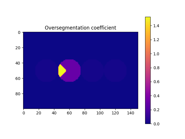 Oversegmentation coefficient