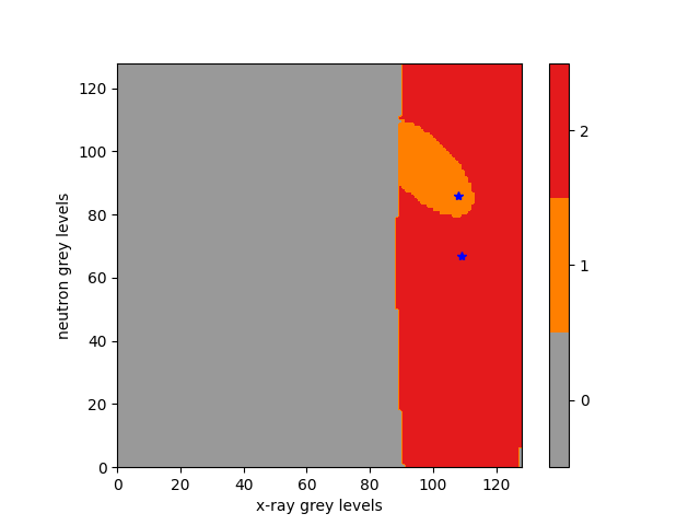 plot multiModalRegistration