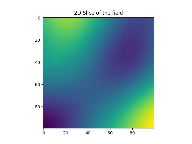 2D Slice of the field