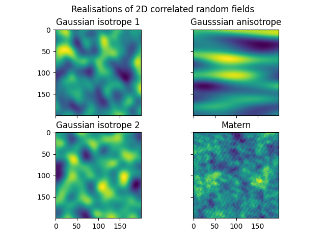 Realisations of 2D correlated random fields, Gaussian isotrope 1, Gausssian anisotrope, Gaussian isotrope 2, Matern