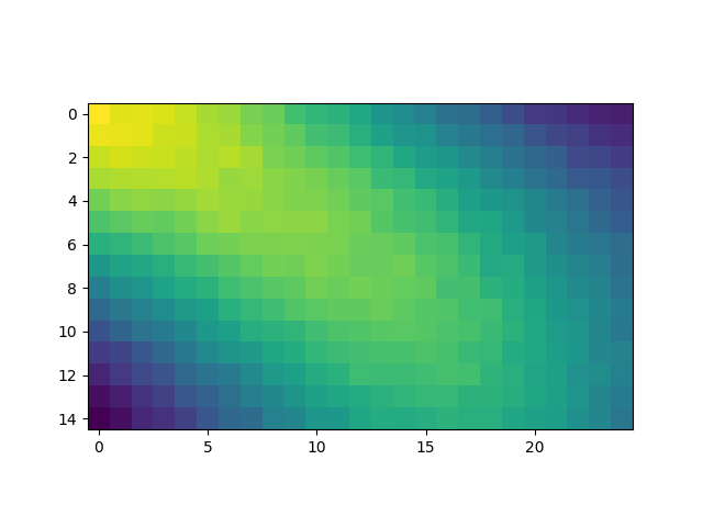 plot structuredMesh