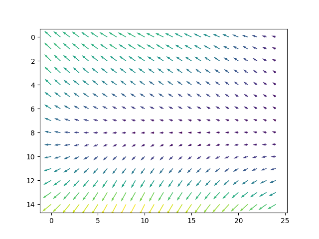 plot structuredMesh